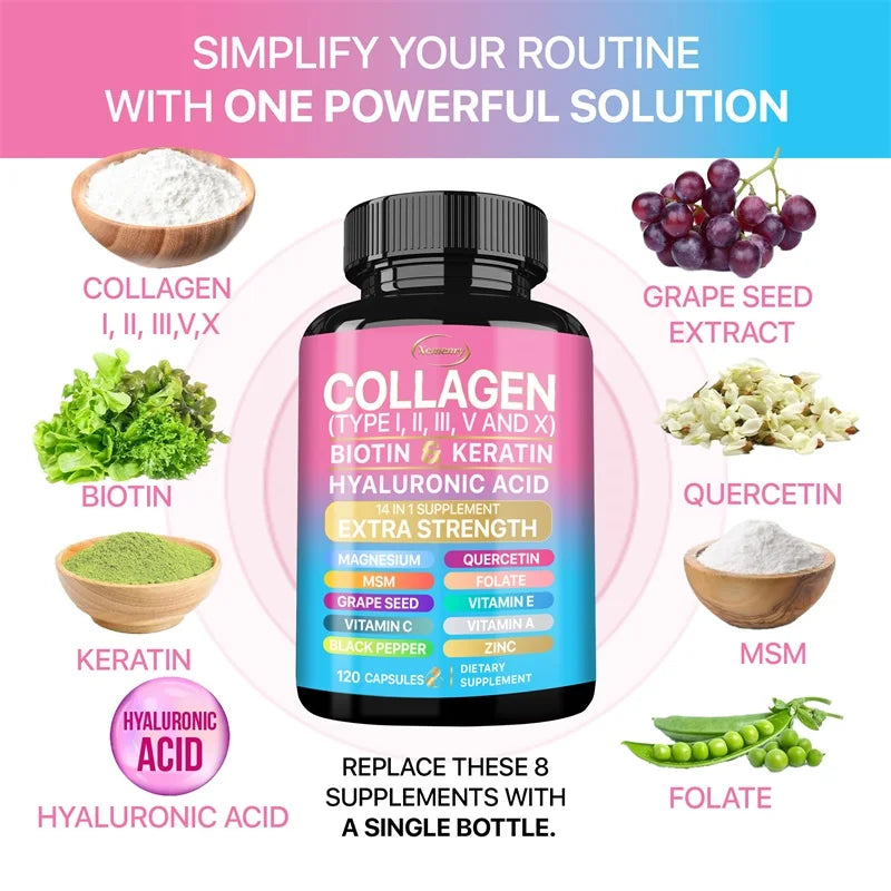 Collagen Supplement (Types I, II, III, V and X), Biotin, Keratin, Hyaluronic Acid, MSM - Skin, Nails & Joint Health, Anti-Aging